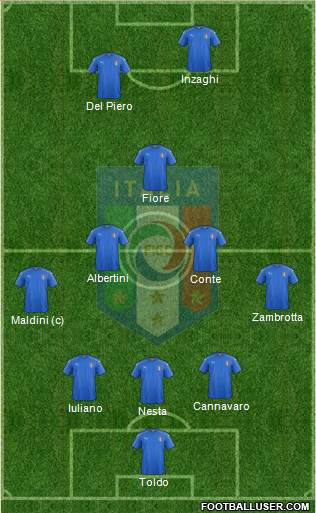Italy Formation 2019