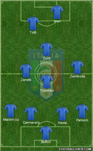 Italy Formation 2019