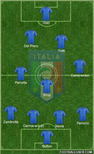 Italy Formation 2019