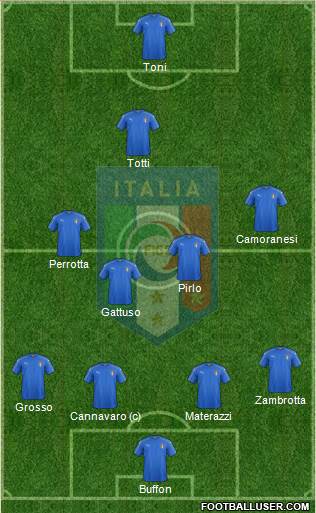 Italy Formation 2019