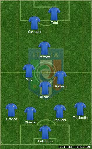 Italy Formation 2019