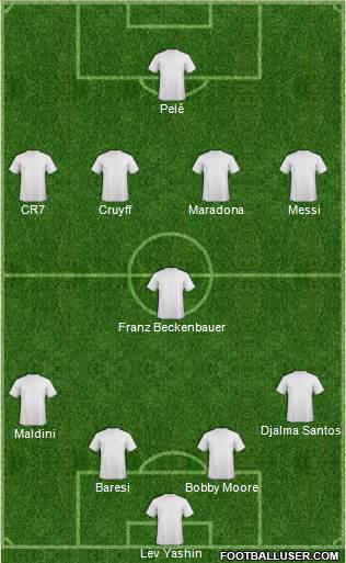 Dream Team Formation 2019