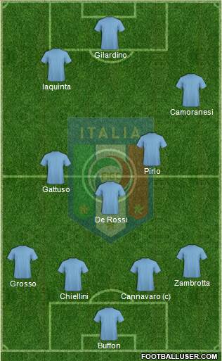 Italy Formation 2019