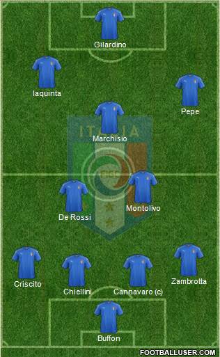 Italy Formation 2019