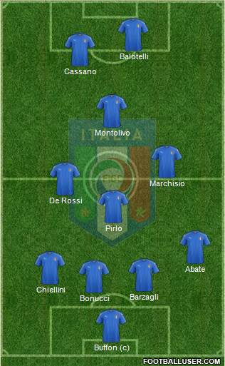 Italy Formation 2019