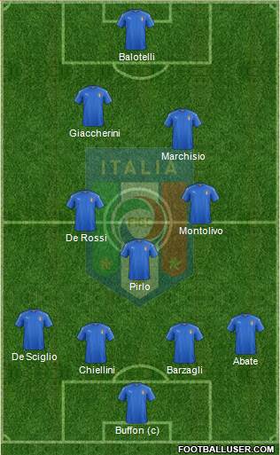 Italy Formation 2019
