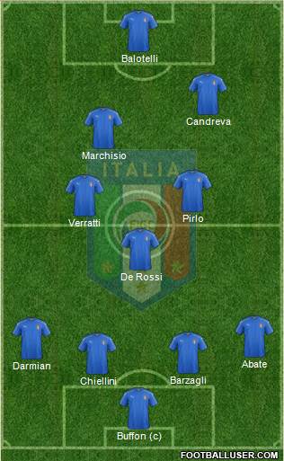 Italy Formation 2019