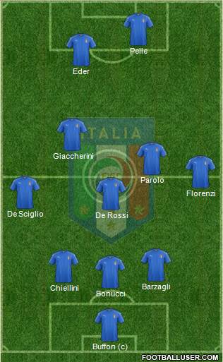 Italy Formation 2019