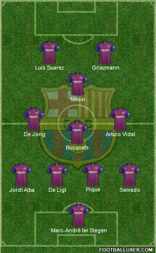 F.C. Barcelona Formation 2019