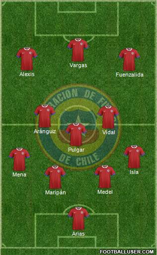 Chile 4-3-3 football formation