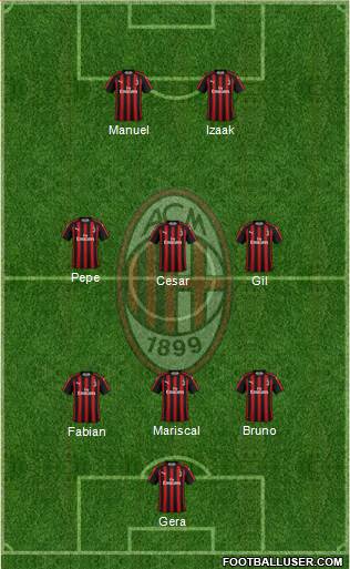 A.C. Milan Formation 2019