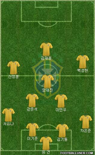 Brazil Formation 2019