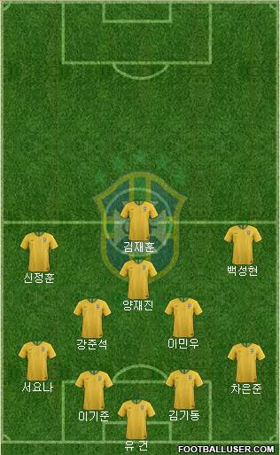 Brazil Formation 2019