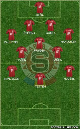 Sparta Prague Formation 2019
