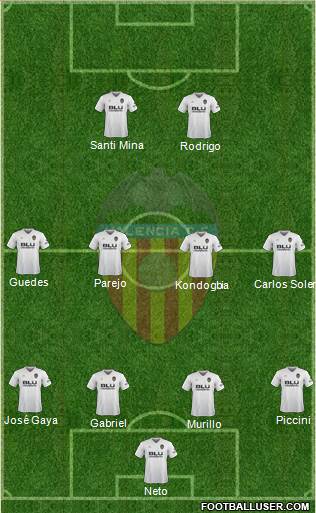 Valencia C.F., S.A.D. Formation 2019