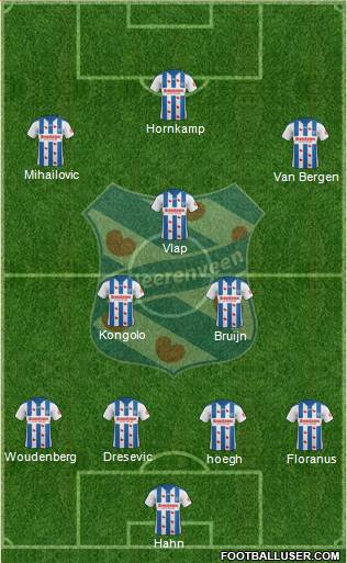 sc Heerenveen Formation 2019