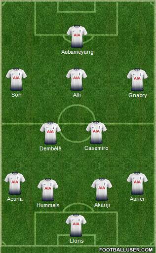 Tottenham Hotspur Formation 2019