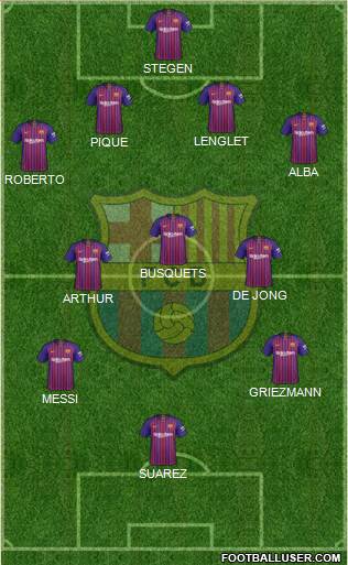F.C. Barcelona Formation 2019