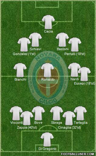 Novara Formation 2019