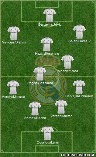 Real Madrid C.F. Formation 2019
