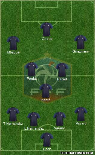 France Formation 2019