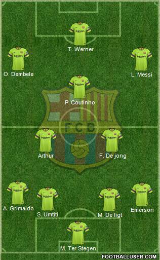 F.C. Barcelona Formation 2019