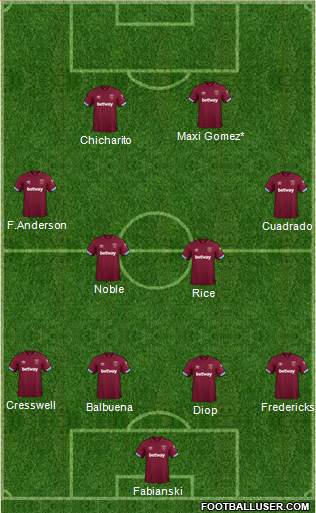 West Ham United Formation 2019