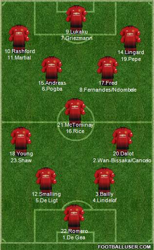 Manchester United Formation 2019