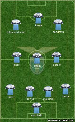 S.S. Lazio Formation 2019