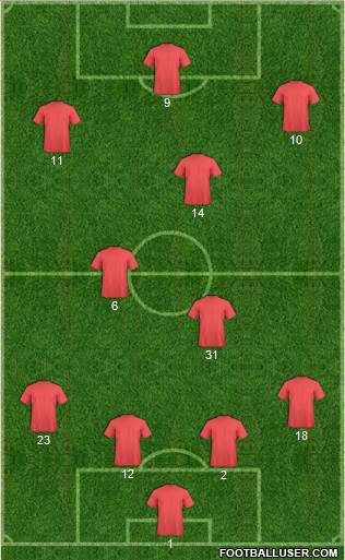 Champions League Team Formation 2019