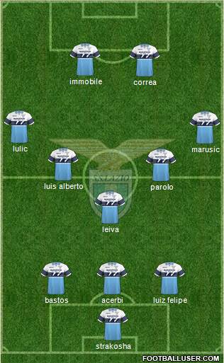 S.S. Lazio Formation 2019
