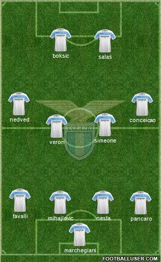S.S. Lazio Formation 2019