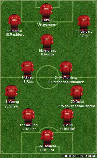 Manchester United Formation 2019