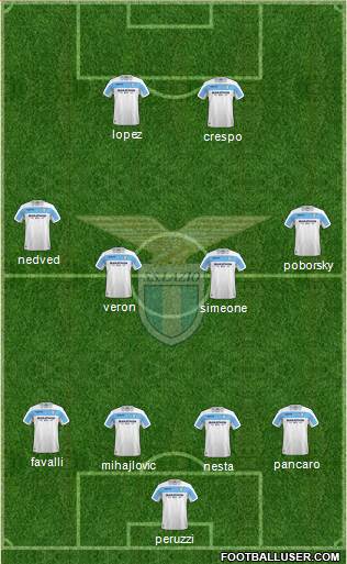 S.S. Lazio Formation 2019