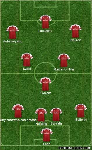 Arsenal Formation 2019