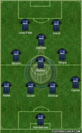 F.C. Internazionale Formation 2019