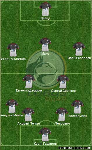 Club Lobos BUAP Formation 2019