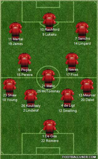 Manchester United Formation 2019