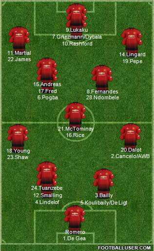 Manchester United Formation 2019