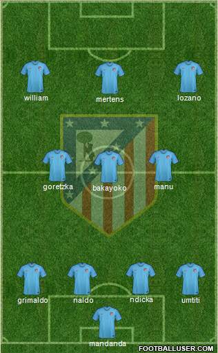 Atlético Madrid B Formation 2019