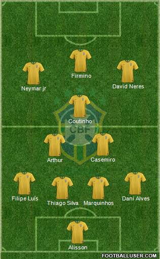 Brazil Formation 2019