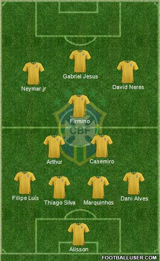 Brazil Formation 2019
