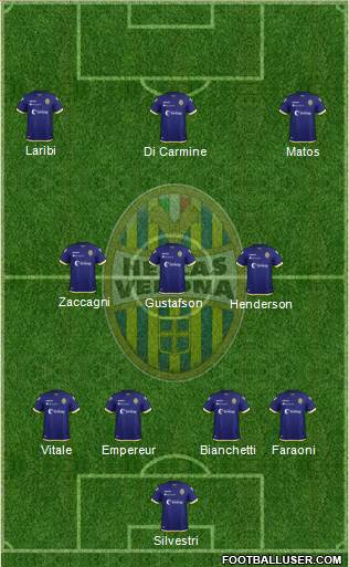 Hellas Verona Formation 2019