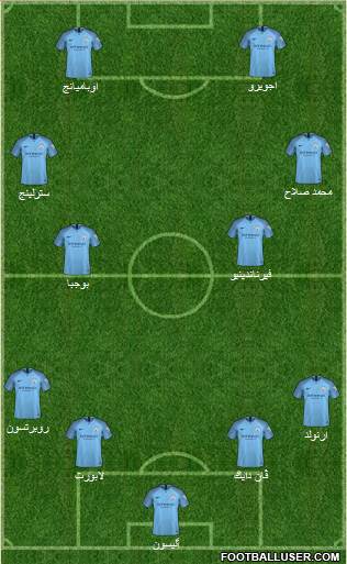 Manchester City Formation 2019