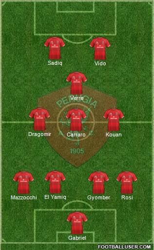 Perugia Formation 2019