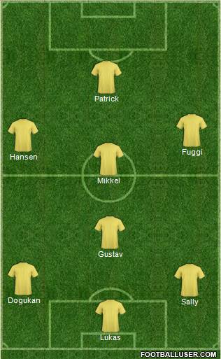 Dream Team Formation 2019