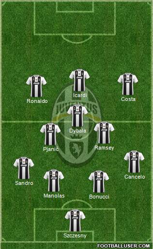 Juventus Formation 2019