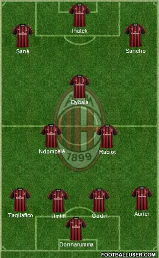 A.C. Milan Formation 2019