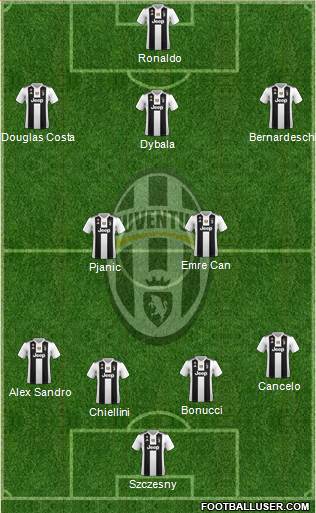 Juventus Formation 2019