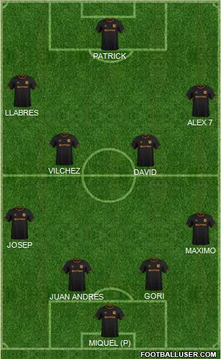 Hull City Formation 2019